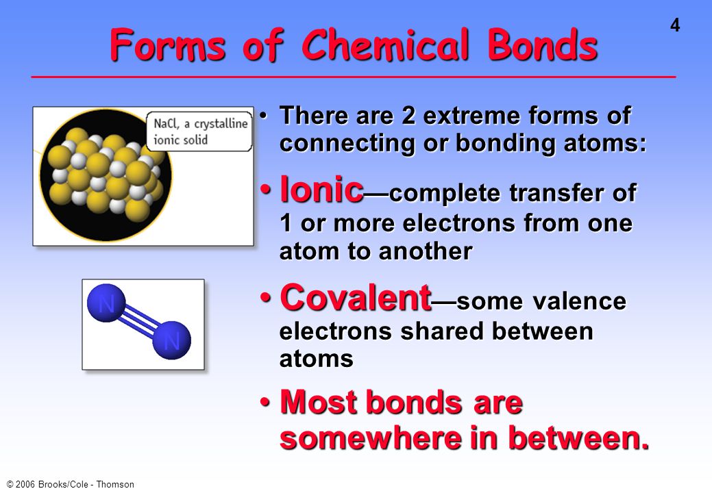 Chemical bond